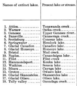 Excerpt from Geological Society of America, Bulletin April 12, 1895
